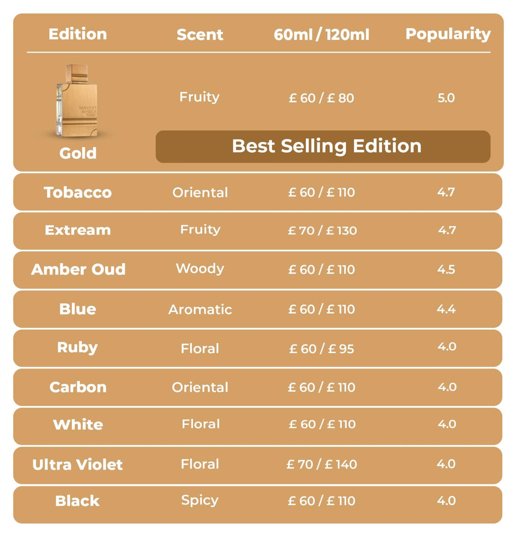 Amber Oud Tobacco Edition 2 oz EDP Spray V6844