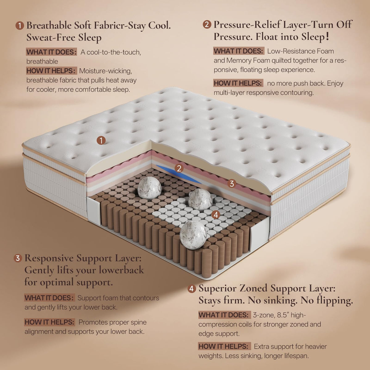 Full Size 12 Inch Medium Firm Hybrid Mattress B860