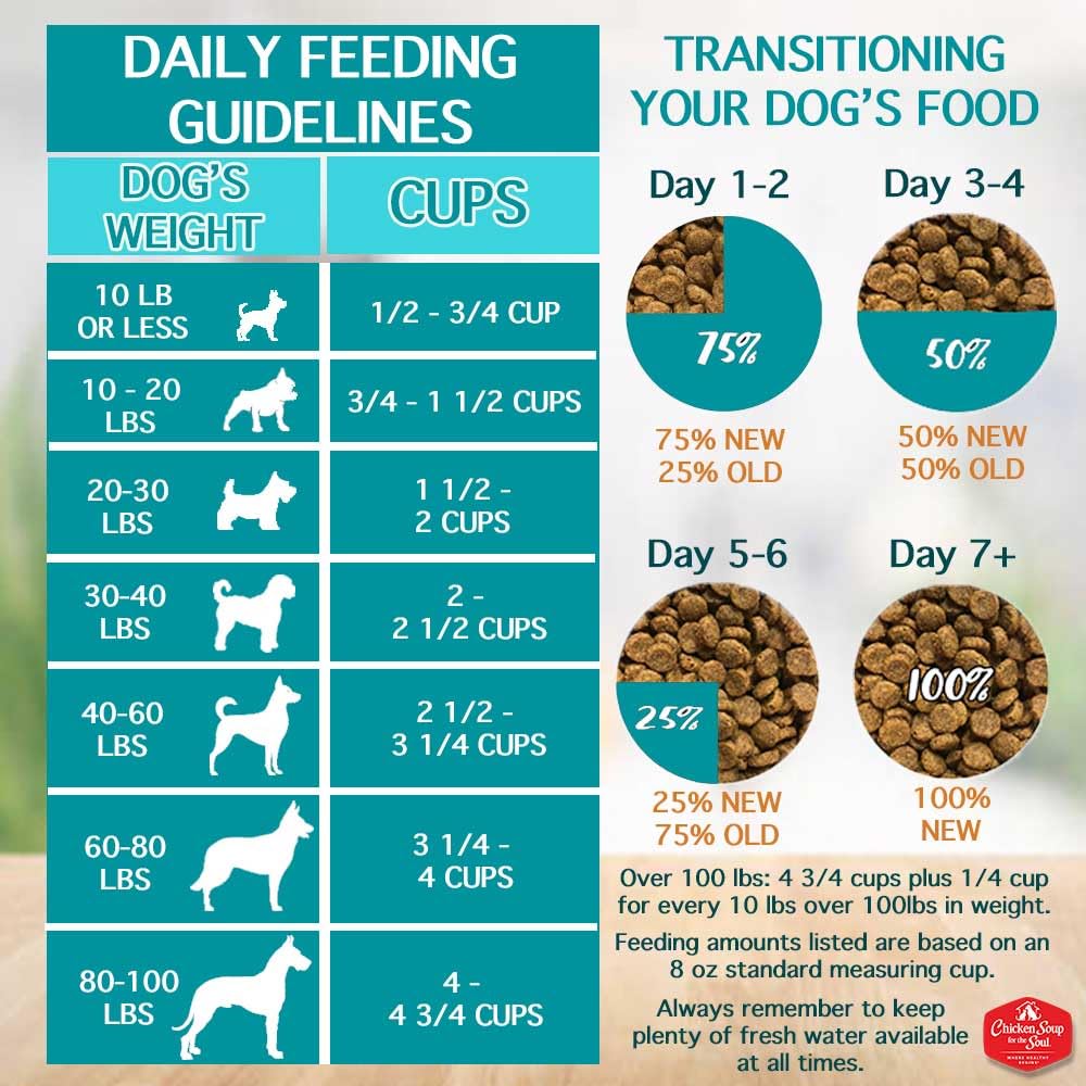 Chicken Brown Rice & Turkey Dry Dog Food 13.5lb U8540